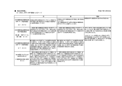 「新旧対照表」 平成17年12月22日 - JIHFS 日本健康食品規格協会