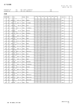 女子走高跳 決勝 - nifty