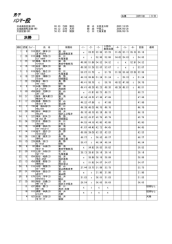 ﾊﾝﾏｰ投