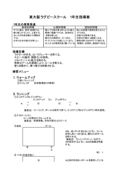 東大阪ラグビースクール 1年生指導案
