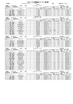 2014 SL琵琶湖シリーズ 第2戦 - 琵琶湖スポーツランド