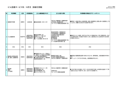 H26.3月修了予定者