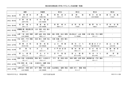 結果一覧 - 札幌バドミントン協会