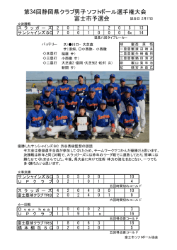 第34回静岡県クラブ男子予選会の結果