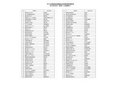 補助金交付決定先一覧（2次） [PDFファイル／128KB] - 宮城県