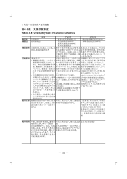 第4-8表 失業保険制度 Table 4-8: Unemployment insurance schemes