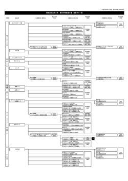株式会社共同土木 東京中間処理工場 処理フロー図