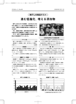 梅干しのテスト