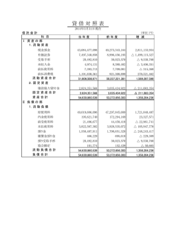 貸 借 対 照 表 - JASRAC