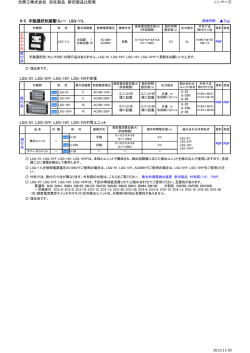 9-5．手動選択形漏電リレー LSG-11L Top LSG-5Y, LSG-5YF  - 光商工