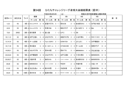 第54回 - 多賀卓球クラブ