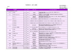 県発日本一、世界一:8月 - スポーツ王国ぎふ