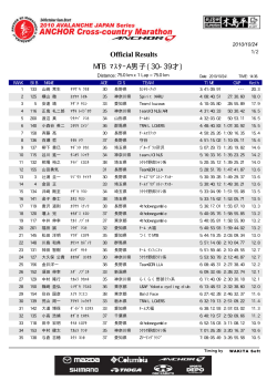 MTB ﾏｽﾀｰA男子(30-39才) Official Results - WAKITA Soft