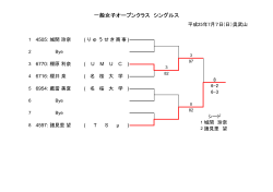 一般女子オープンクラス シングルス