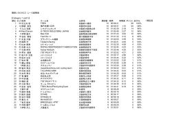 関西シクロクロス08〜09第5戦 - 京都府自転車競技連盟
