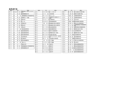 優秀選手賞 - 群馬県スポーツ協会