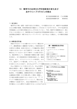 16 哺育牛の血清生化学的検査値の変化及び 血中ウシハプトグロビンの