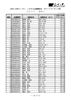 2004／2005シーズン JSBA公認競技会 ポイントランキング表 (SXクラス