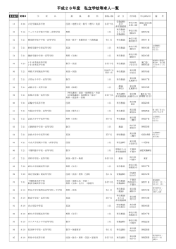 平成26年度 私立学校等求人一覧 - 日本大学文理学部