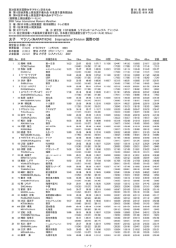 女子 マラソン(MARATHON) International Division 国際の部