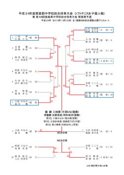 詳細試合結果