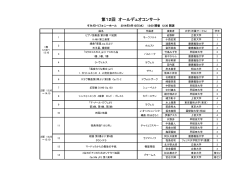 第12回 オールデュオコンサート - 東京六大学ピアノ連盟