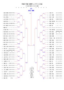 平成21年度 夏季ジュニアテニス大会 安里 雅樹 - 沖縄県テニス協会