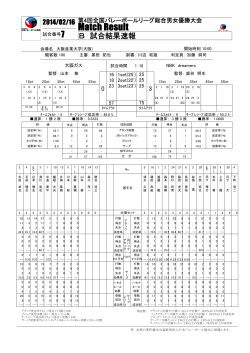 Match Result - 大阪府バレーボール協会
