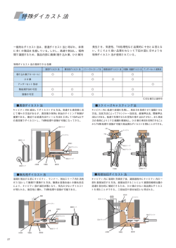 特殊ダイカスト法(27ﾍﾟｰｼﾞ