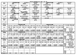 第 39回土佐町駅伝大会 記録