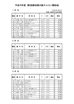 入賞一覧 - 大阪体操協会