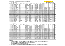 組み合わせ - 東北高等学校ゴルフ連盟