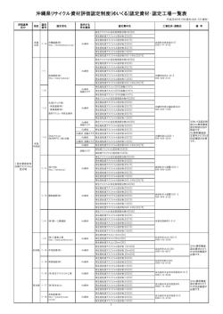 ゆいくる認定資材一覧(H26年9月19日更新)（PDF：136KB） - 沖縄県
