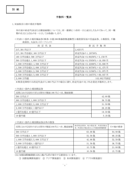 別 紙 手数料一覧表 - アイザワ証券