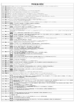 （PDF 152.4KB）学校給食の歴史を - 川西市