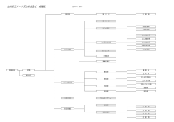 組織図[PDF:35.1KB] - 九州産交グループ