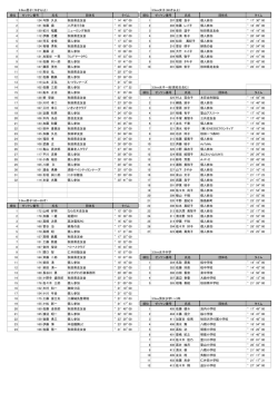結果はこちら(PDF130KB) - 秋田市