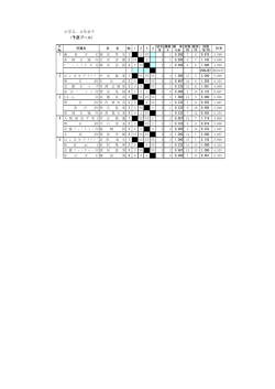 （予選プール） 小学3，4年女子