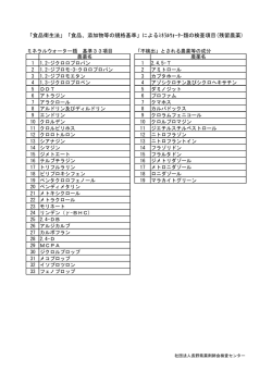 「食品、添加物等の規格基準」によるﾐﾈﾗﾙｳｫｰﾀｰ類の  - 長野県薬剤師会