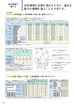業務用空気清浄機・脱臭機 2005/05発行 13p - ダイキン