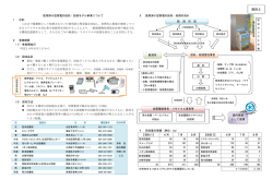 資料2 - 新潟市