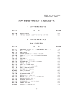 2004年度地理学科修士論文・卒業論文論題一覧