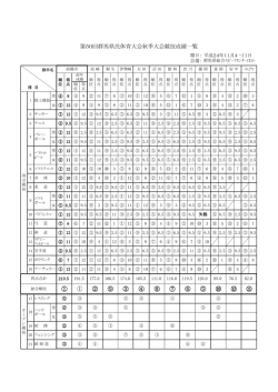 群馬県民大会秋季大会の結果 - 前橋市