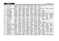 ④ 【 登録選手一覧 】 - So-net