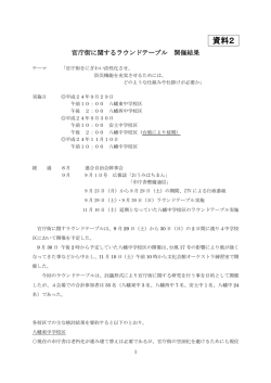 資料2 官庁街に関するラウンドテーブル開催結果 (ファイル  - 近江八幡市