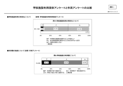 学校施設利用団体アンケートと市民アンケートの比較(PDF形式, 177.41KB)