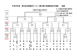 試合結果 - 函館サッカー協会