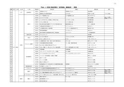 一覧表のダウンロード - Made in 新潟 新技術普及・活用制度