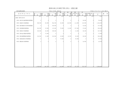 農林水産公共事業予算に係る一括配分額 - 農林水産省