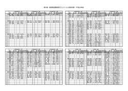 第36回 長野県読書感想文コンクール入賞者名簿 （平成25年度）
